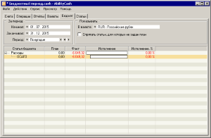 Правильное исполнение бюджета