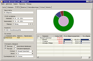 Расходы на мой автомобиль