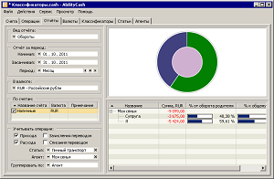 Расходы на каждый автомобиль